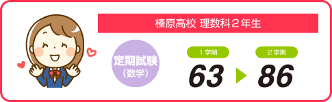 生徒の定期試験