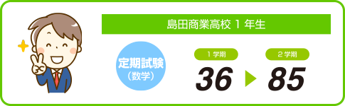 生徒の定期試験