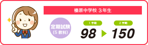 生徒の定期試験