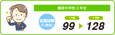 生徒の定期試験